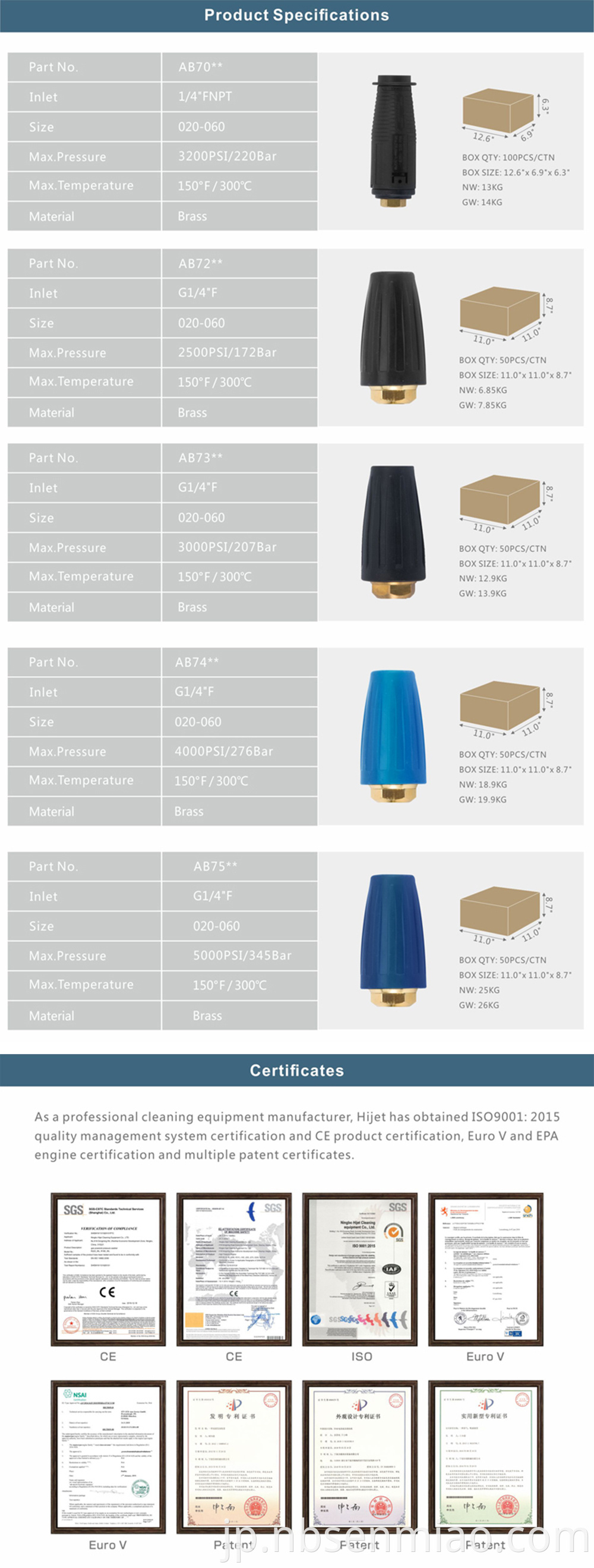 Rotary Nozzle